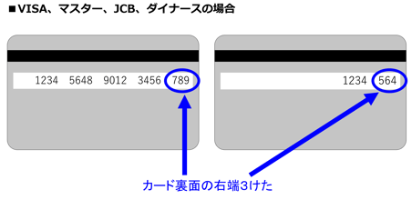クレジットカード情報を入力したら、エラーになった