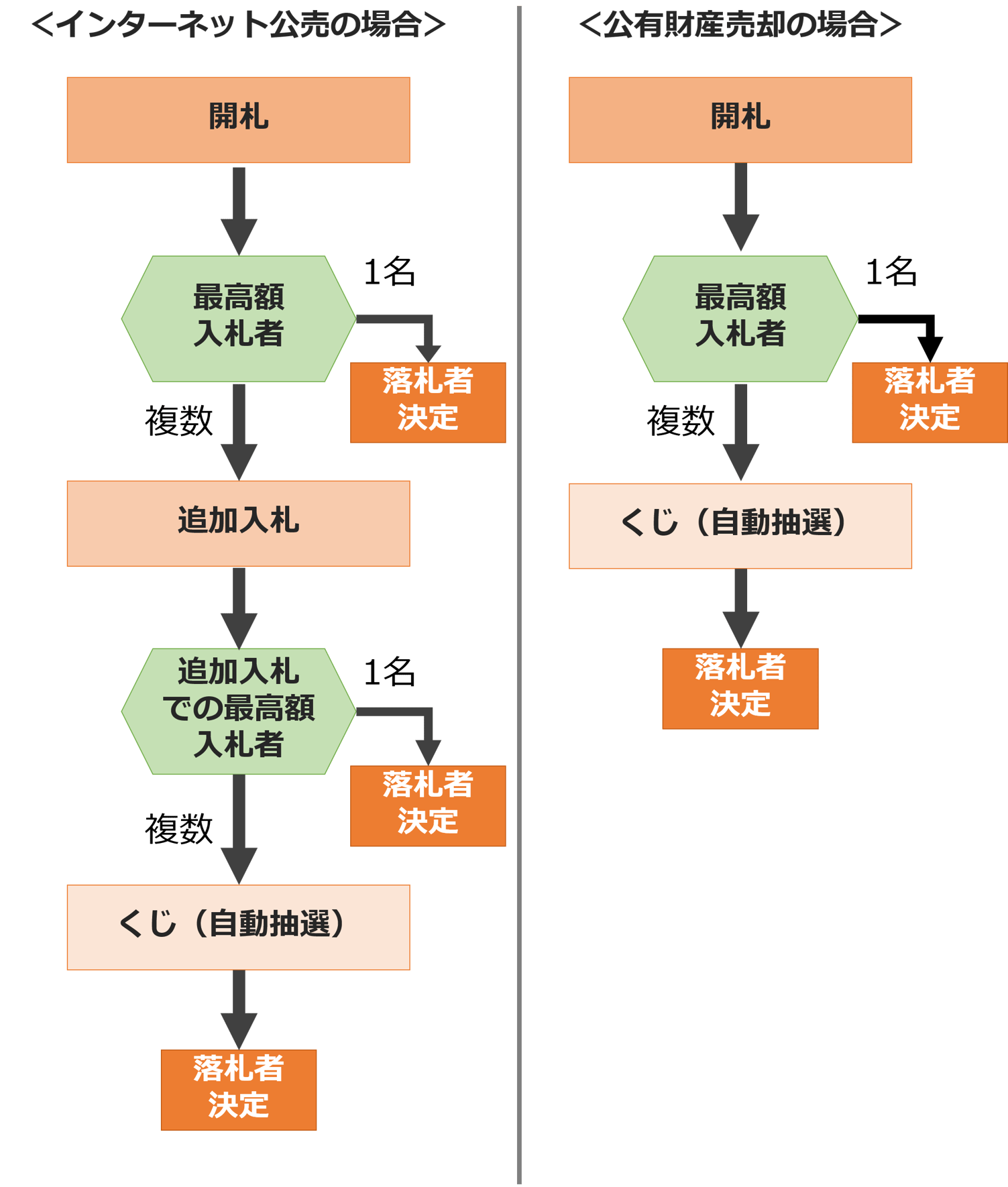  「祝賀」Apple-1 オークションの落札者は「コンピュータの聖杯」に 200 万ドルを支払う準備ができていた