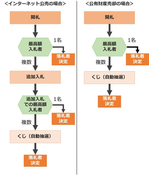 決定済み （受付終了 里親決定済み」広島県 - 犬の里親募集
